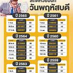 1/12/65หวยออกอะไร